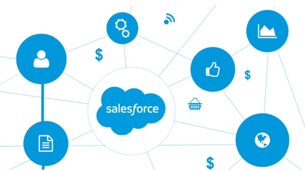 Phần mềm Salesforce CRM 