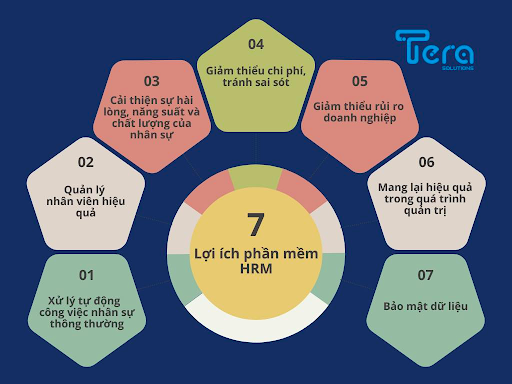 doanh nghiệp nên sử dụng phần mềm Tera HRM 